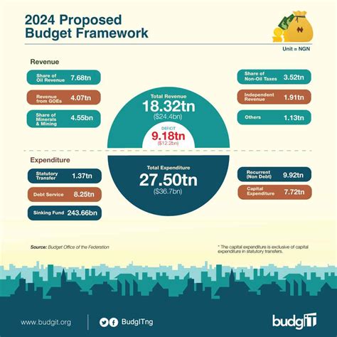 budget 2024 stamp duty